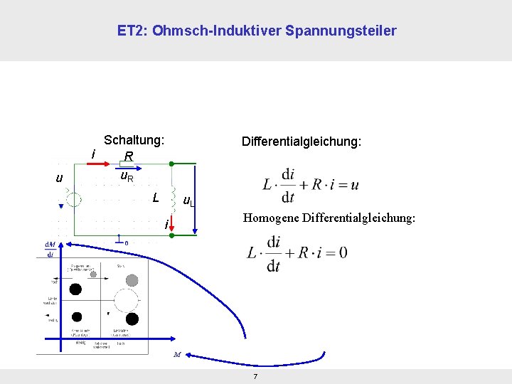 ET 2: Ohmsch-Induktiver Spannungsteiler u Schaltung: i R u. R Differentialgleichung: L u. L