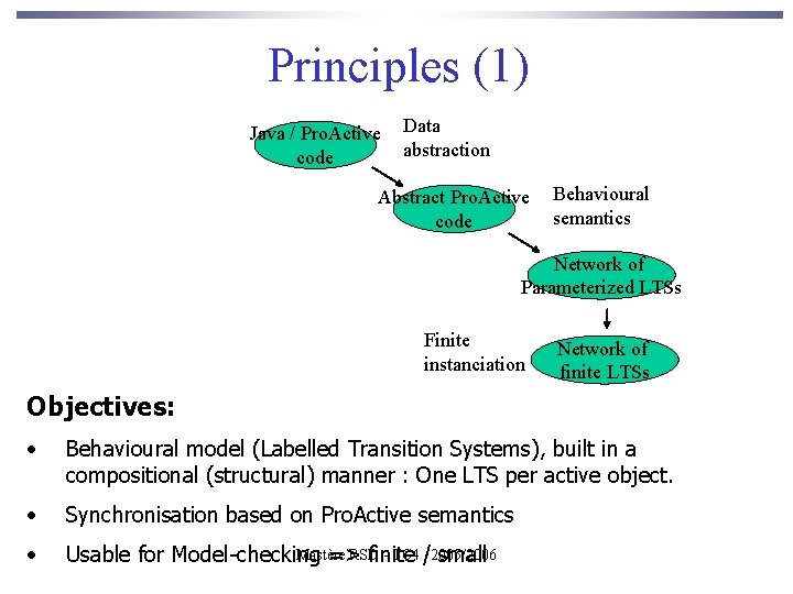 Principles (1) Java / Pro. Active code Data abstraction Abstract Pro. Active code Behavioural