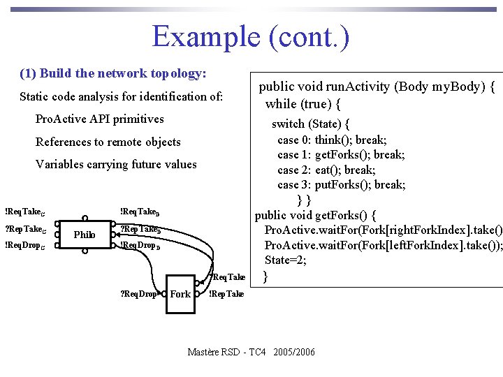 Example (cont. ) (1) Build the network topology: Static code analysis for identification of: