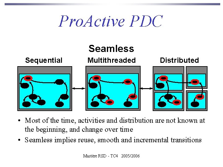 Pro. Active PDC Seamless Sequential Multithreaded Distributed • Most of the time, activities and