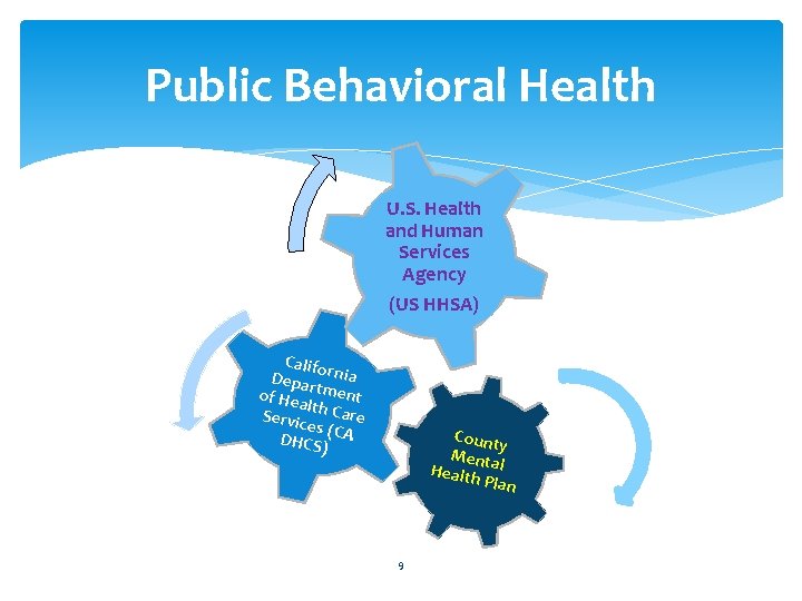 Public Behavioral Health U. S. Health and Human Services Agency (US HHSA) Califo Depar