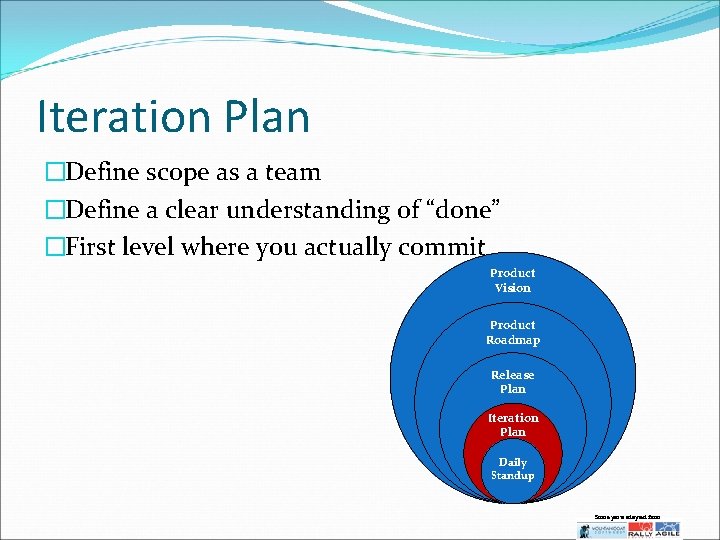 Iteration Plan �Define scope as a team �Define a clear understanding of “done” �First