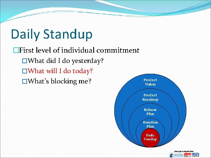 Daily Standup �First level of individual commitment �What did I do yesterday? �What will