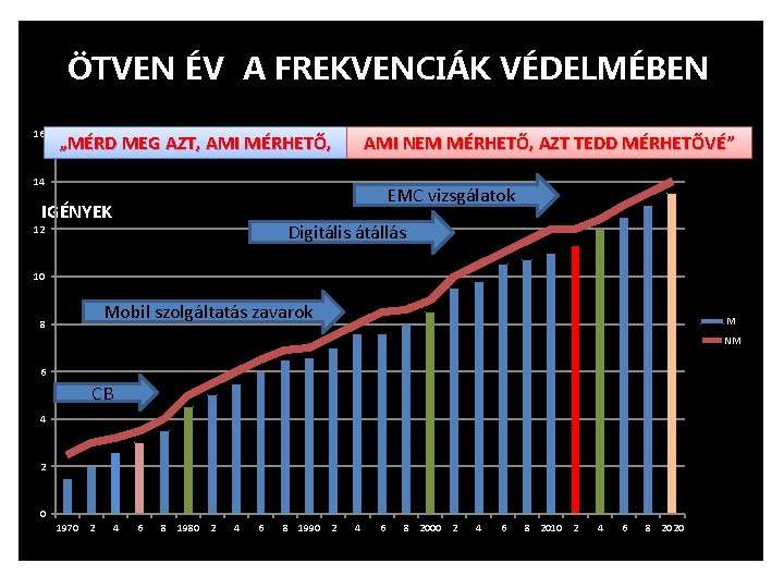 ÖTVEN ÉV A FREKVENCIÁK VÉDELMÉBEN 16 „MÉRD MEG AZT, AMI MÉRHETŐ, AMI NEM MÉRHETŐ,