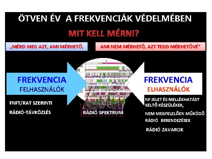 ÖTVEN ÉV A FREKVENCIÁK VÉDELMÉBEN MIT KELL MÉRNI? „MÉRD MEG AZT, AMI MÉRHETŐ, AMI