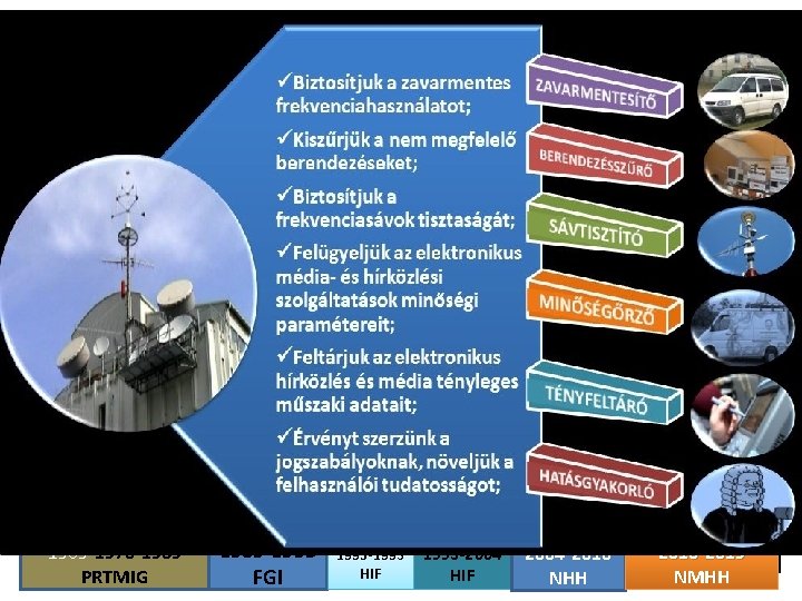 ÖTVEN ÉV A FREKVENCIÁK VÉDELMÉBEN MÉRŐSZOLGÁLATI STRATÉGIÁKSTRATÉGIA MÉRŐSZOLGÁLATI ORMESZ ITU A SZERVEZETI, ELHELYEZÉSI VÁLTOZÁSOK,