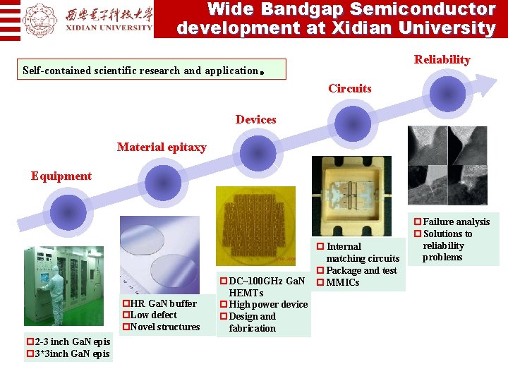 Wide Bandgap Semiconductor development at Xidian University Reliability Self-contained scientific research and application。 Circuits