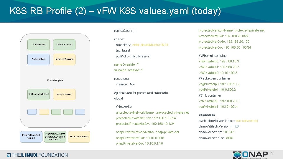 K 8 S RB Profile (2) – v. FW K 8 S values. yaml