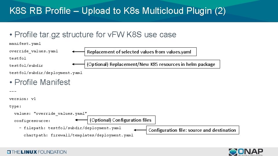 K 8 S RB Profile – Upload to K 8 s Multicloud Plugin (2)