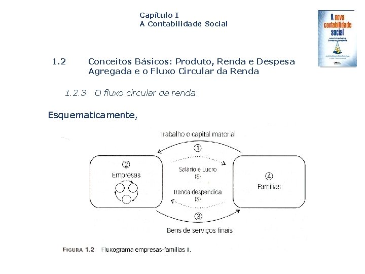 Capítulo I A Contabilidade Social 1. 2. 3 Conceitos Básicos: Produto, Renda e Despesa