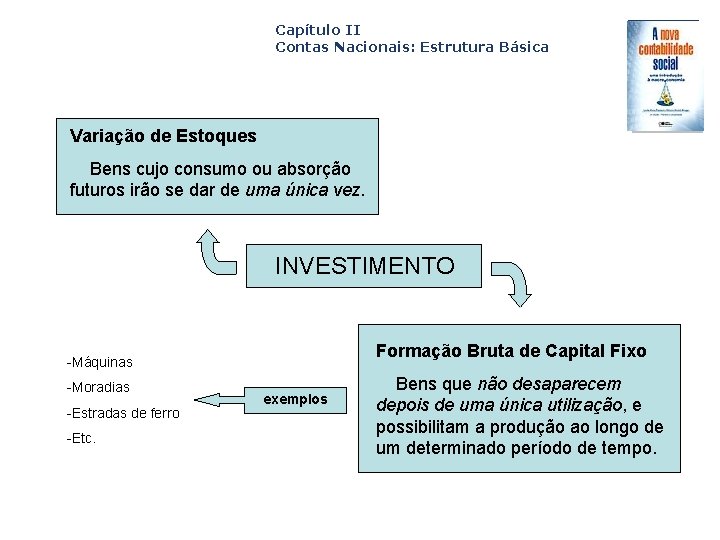 Capítulo II Contas Nacionais: Estrutura Básica Capa da Obra Variação de Estoques Bens cujo