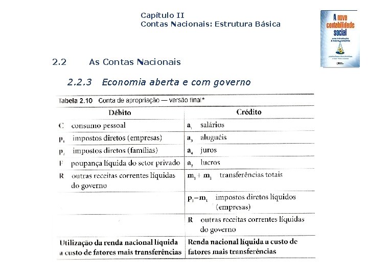 Capítulo II Contas Nacionais: Estrutura Básica 2. 2 As Contas Nacionais 2. 2. 3