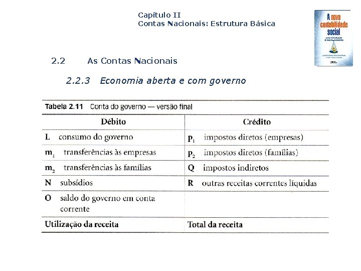 Capítulo II Contas Nacionais: Estrutura Básica 2. 2 As Contas Nacionais 2. 2. 3