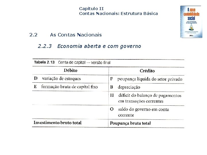 Capítulo II Contas Nacionais: Estrutura Básica 2. 2 As Contas Nacionais 2. 2. 3