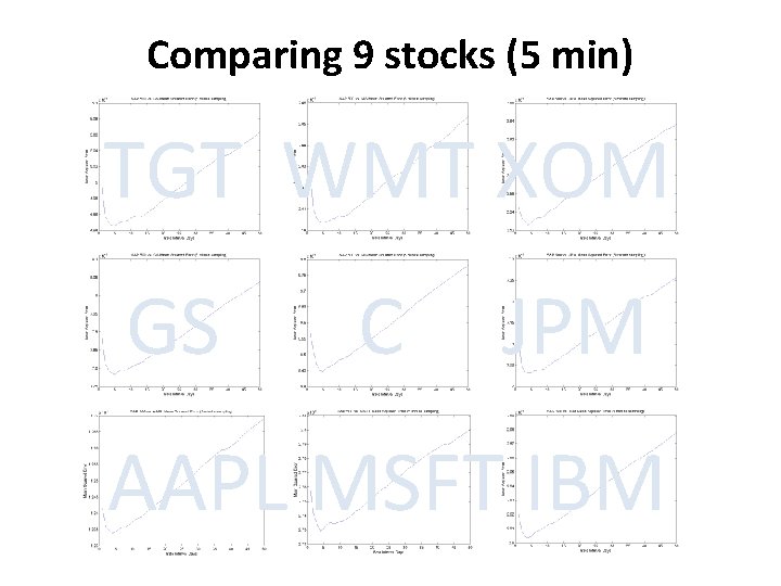Comparing 9 stocks (5 min) TGT WMT XOM GS C JPM AAPL MSFT IBM