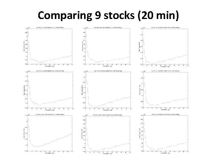 Comparing 9 stocks (20 min) 