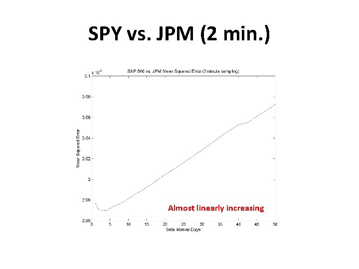 SPY vs. JPM (2 min. ) Almost linearly increasing 