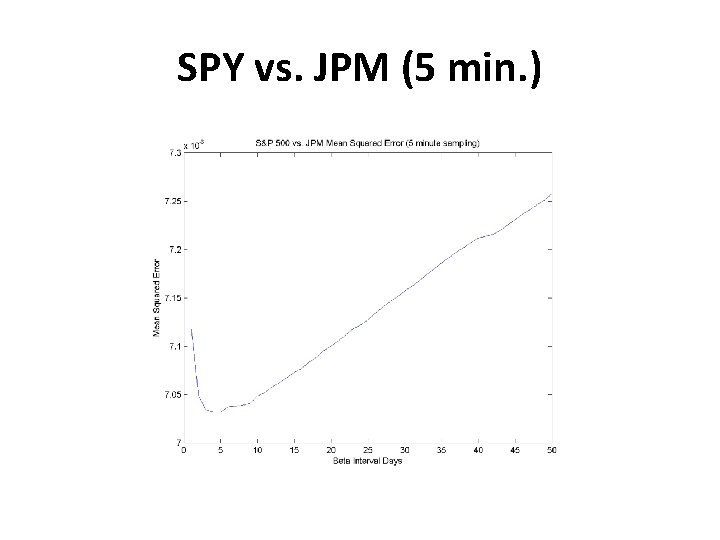 SPY vs. JPM (5 min. ) 