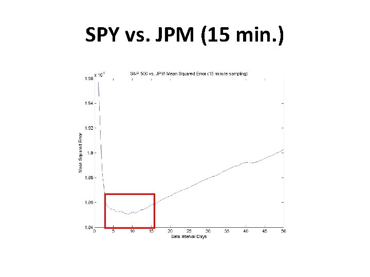 SPY vs. JPM (15 min. ) 