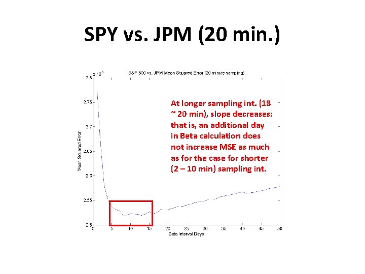 SPY vs. JPM (20 min. ) At longer sampling int. (18 ~ 20 min),