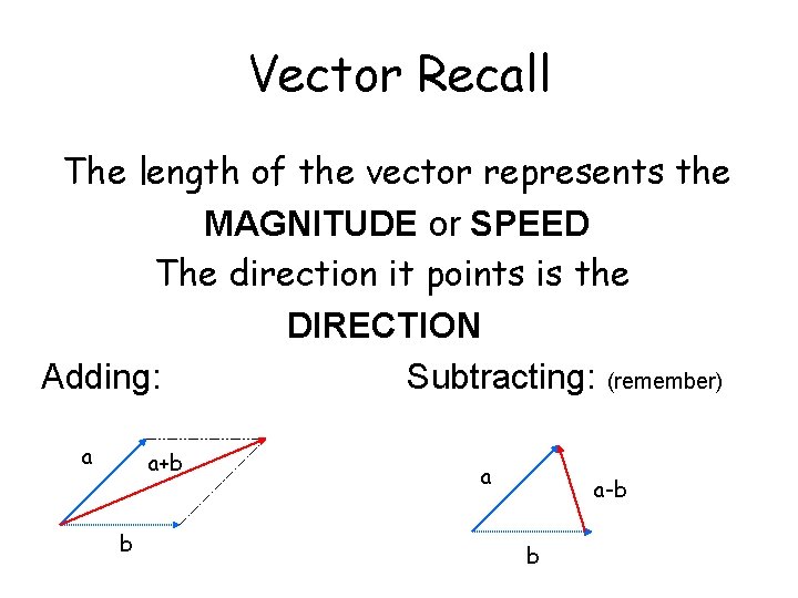 Vector Recall The length of the vector represents the MAGNITUDE or SPEED The direction