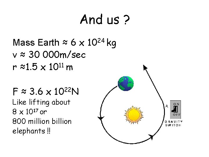 And us ? Mass Earth ≈ 6 x 1024 kg v ≈ 30 000