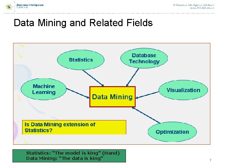 Data Mining and Related Fields Statistics: “The model is king” (Hand) Data Mining: “The