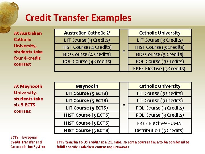 Credit Transfer Examples At Australian Catholic University, students take four 4 -credit courses: Australian