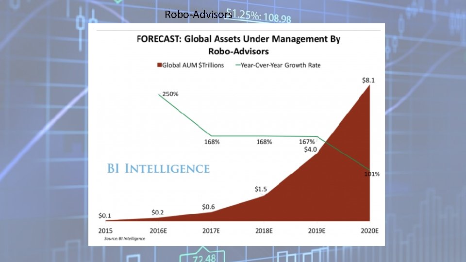 Robo-Advisors 