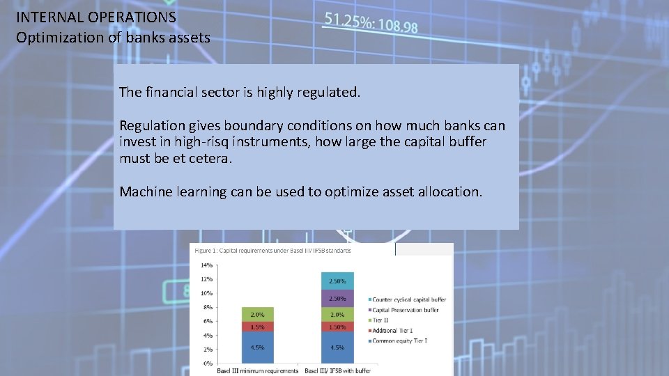 INTERNAL OPERATIONS Optimization of banks assets The financial sector is highly regulated. Regulation gives