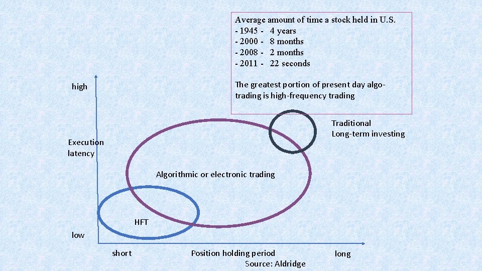 Average amount of time a stock held in U. S. - 1945 - 4