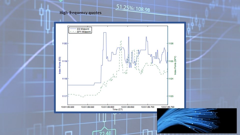 High-frequency quotes 