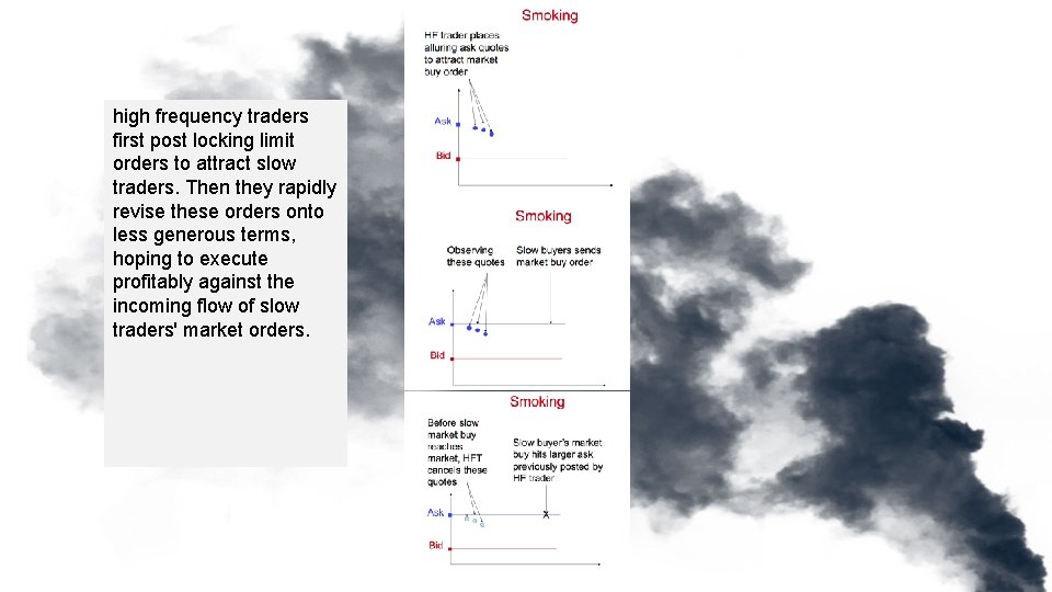 high frequency traders first post locking limit orders to attract slow traders. Then they