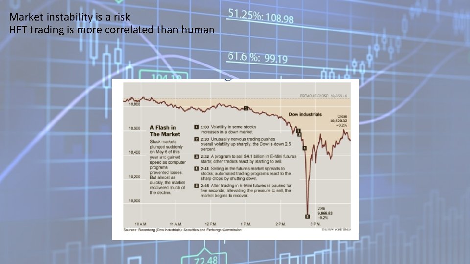 Market instability is a risk HFT trading is more correlated than human 