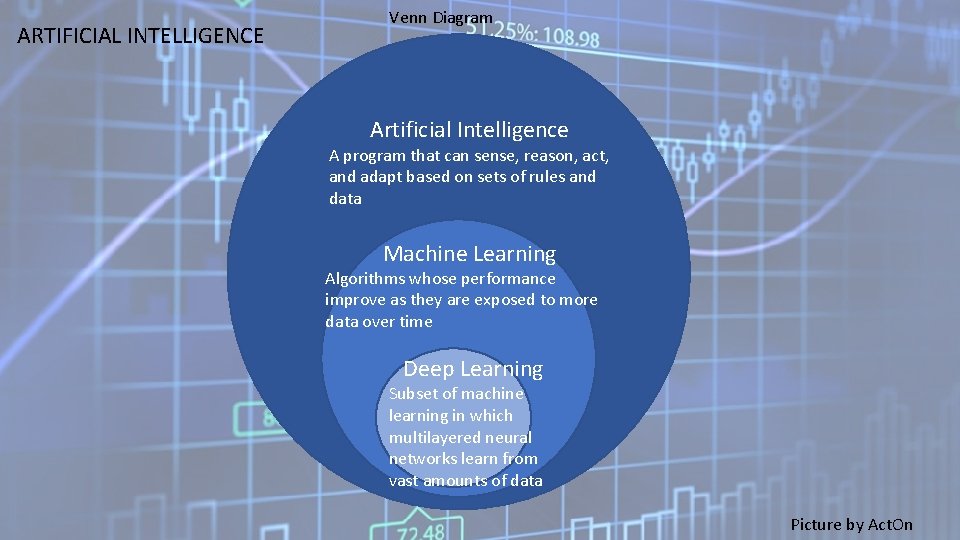 ARTIFICIAL INTELLIGENCE Venn Diagram Artificial Intelligence A program that can sense, reason, act, and