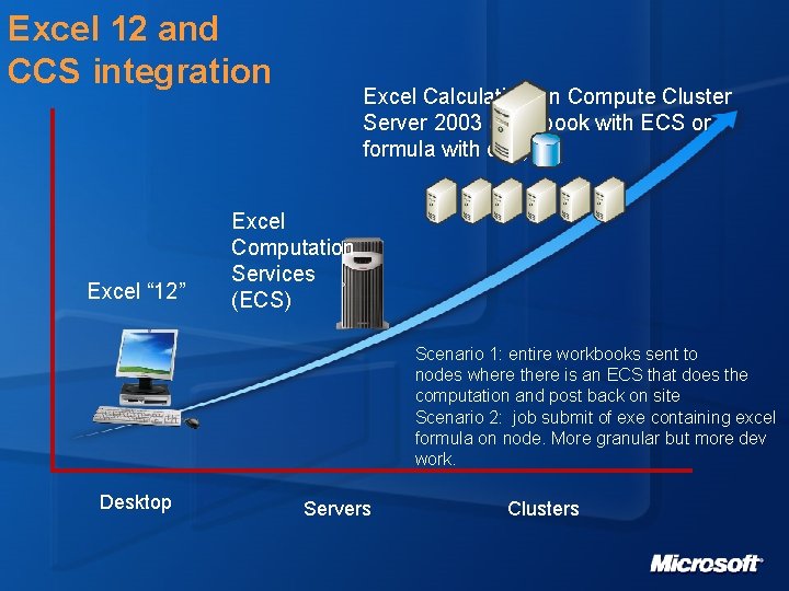 Excel 12 and CCS integration Excel “ 12” Excel Calculation on Compute Cluster Server