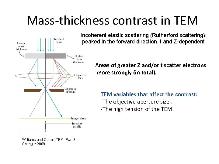 Mass-thickness contrast in TEM Incoherent elastic scattering (Rutherford scattering): peaked in the forward direction,