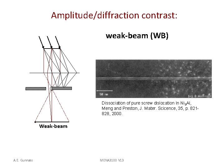 Amplitude/diffraction contrast: weak-beam (WB) Dissociation of pure screw dislocation In Ni 3 Al, Meng