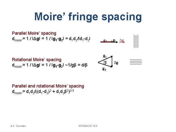 Moire’ fringe spacing Parallel Moire’ spacing dmoire’= 1 / IΔg. I = 1 /