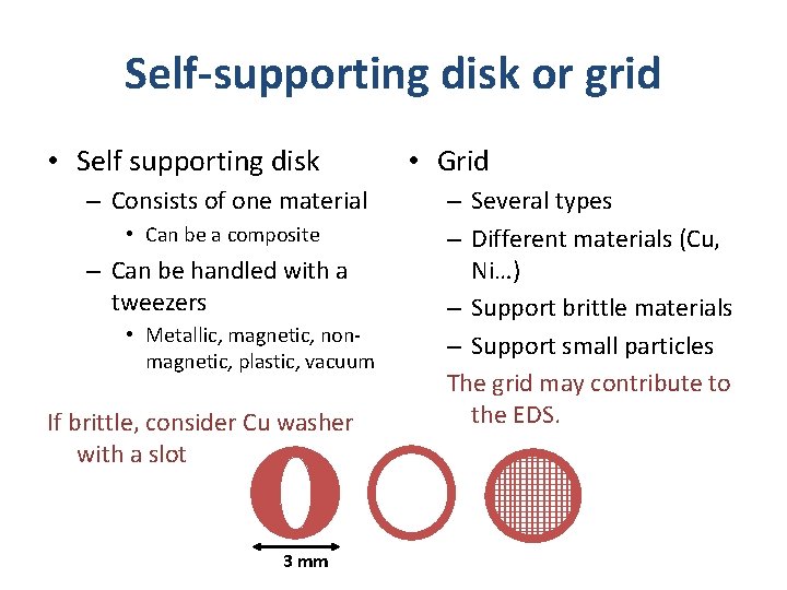 Self-supporting disk or grid • Self supporting disk – Consists of one material •