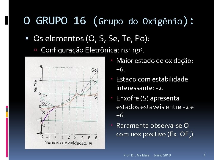 O GRUPO 16 (Grupo do Oxigênio): Os elementos (O, S, Se, Te, Po): Configuração