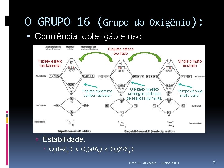 O GRUPO 16 (Grupo do Oxigênio): Ocorrência, obtenção e uso: Singleto estado excitado Tripleto