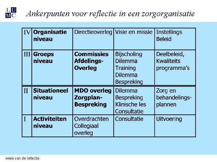 Ankerpunten voor reflectie in een zorgorganisatie week van de reflectie 