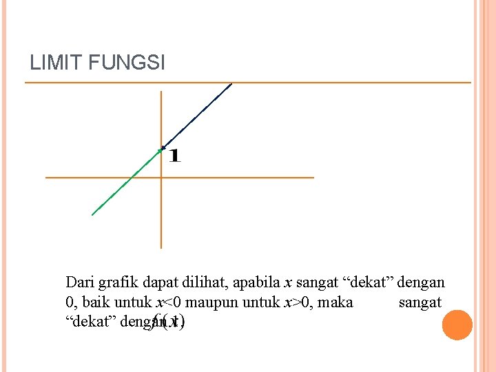 LIMIT FUNGSI Dari grafik dapat dilihat, apabila x sangat “dekat” dengan 0, baik untuk