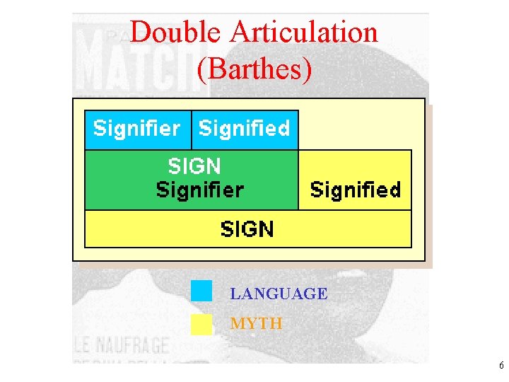 Double Articulation (Barthes) LANGUAGE MYTH 6 