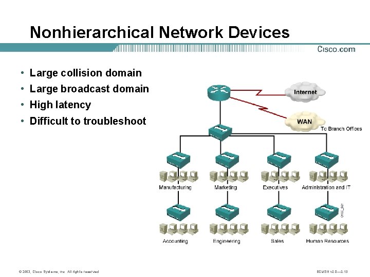 Nonhierarchical Network Devices • Large collision domain • Large broadcast domain • High latency