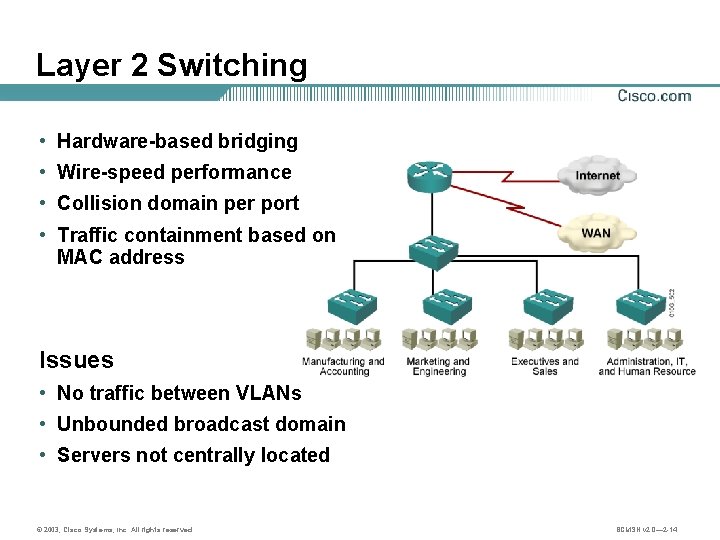 Layer 2 Switching • Hardware-based bridging • Wire-speed performance • Collision domain per port
