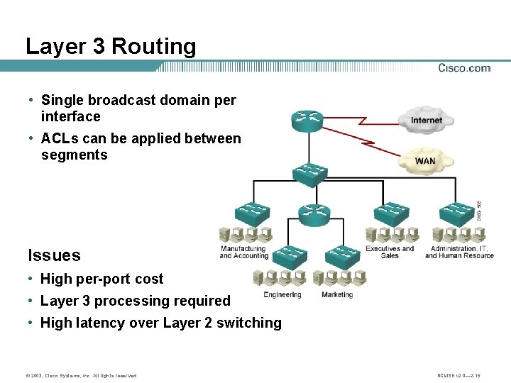 Layer 3 Routing • Single broadcast domain per interface • ACLs can be applied