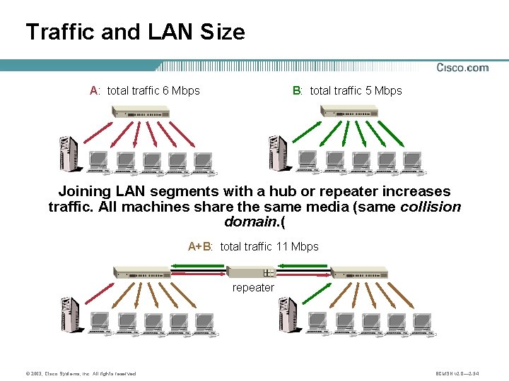 Traffic and LAN Size A: total traffic 6 Mbps B: total traffic 5 Mbps