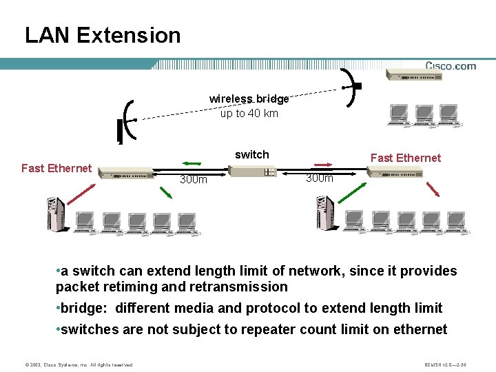 LAN Extension wireless bridge up to 40 km switch Fast Ethernet 300 m •